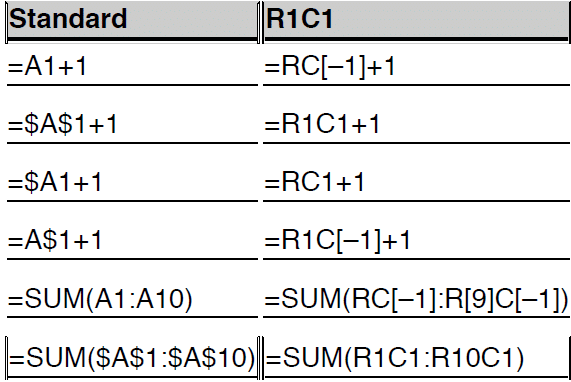 Cara Menghitung R Hitung Di Excel